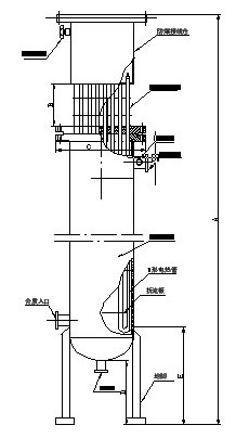 氣體防爆發熱器