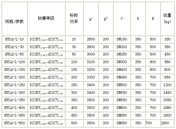 乙炔氣防爆電加熱器