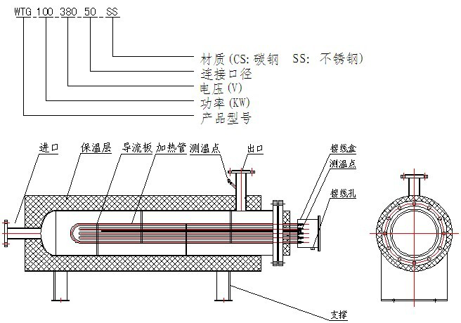 防爆管道式發熱器