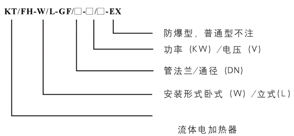 熱風循環管道電加熱器